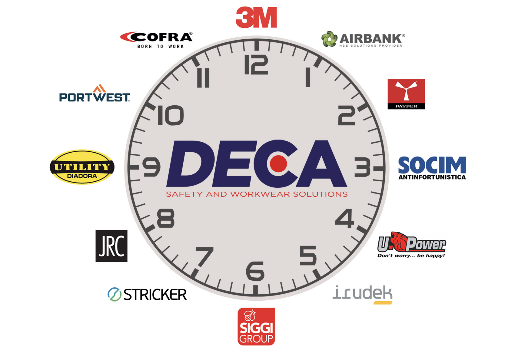 Our partners
